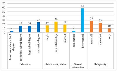 Frontiers Two subtypes of compulsive sexual behavior disorder